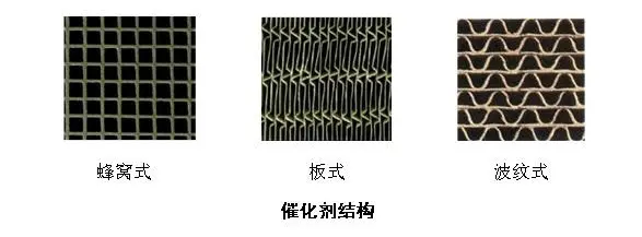 脫硝催化劑的不同分類各有什么特點(diǎn)和使用范圍 脫硝催化劑的不同分類各有什么特點(diǎn)和使用范圍